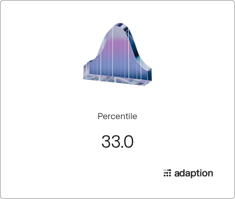 Percentile Chart