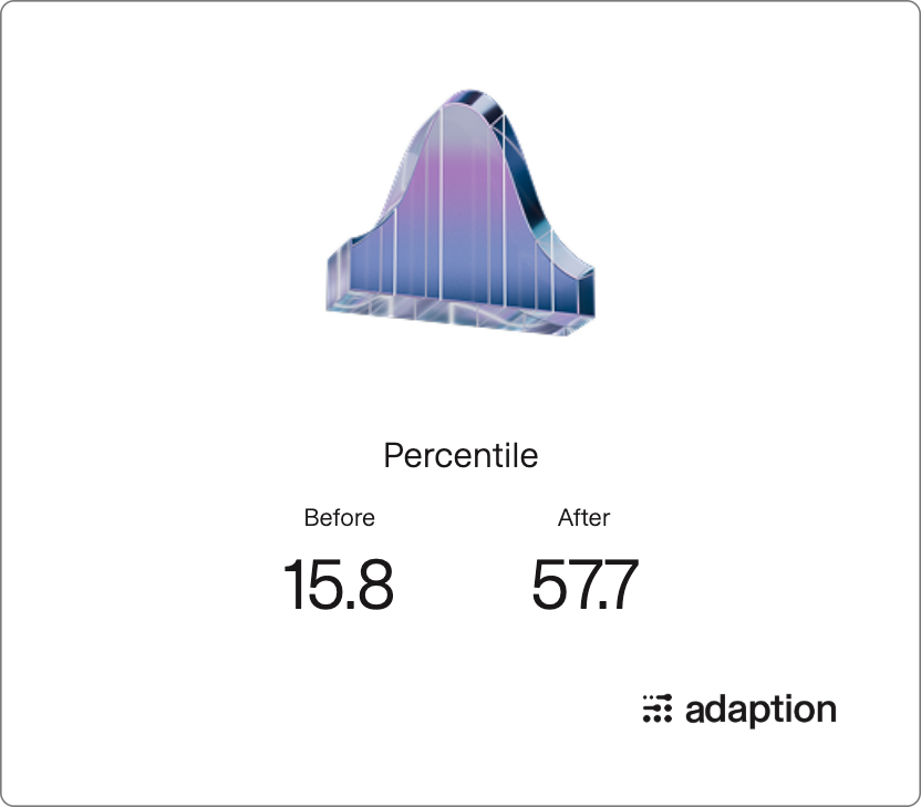 Percentile Chart