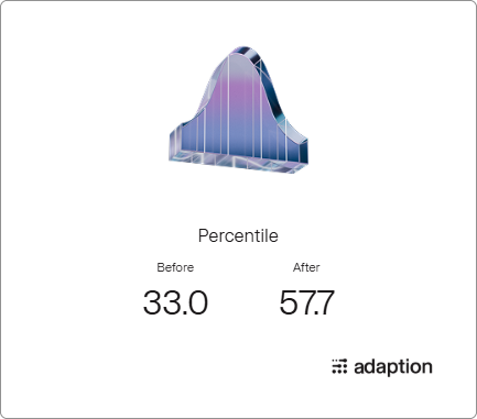 Percentile Chart