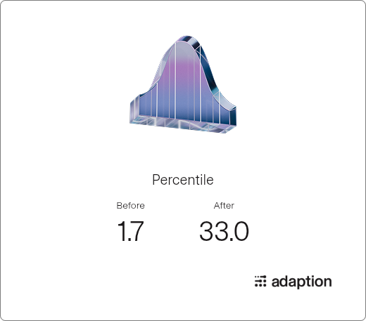 Percentile Chart