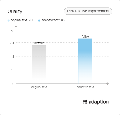 QualityGains