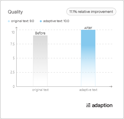 QualityGains