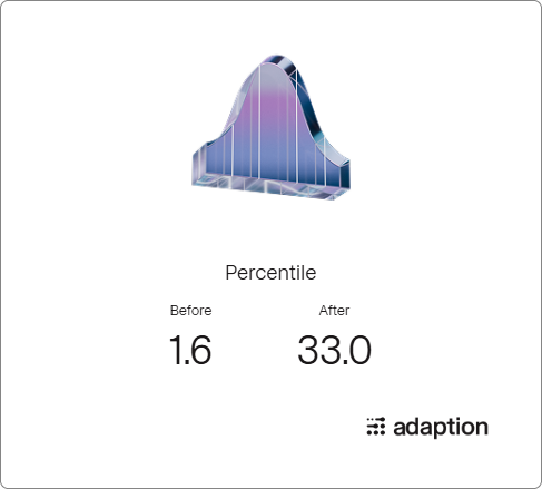 Percentile Chart