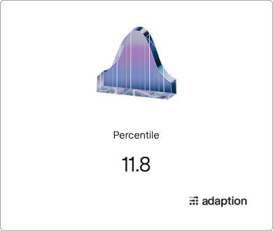 Percentile Chart