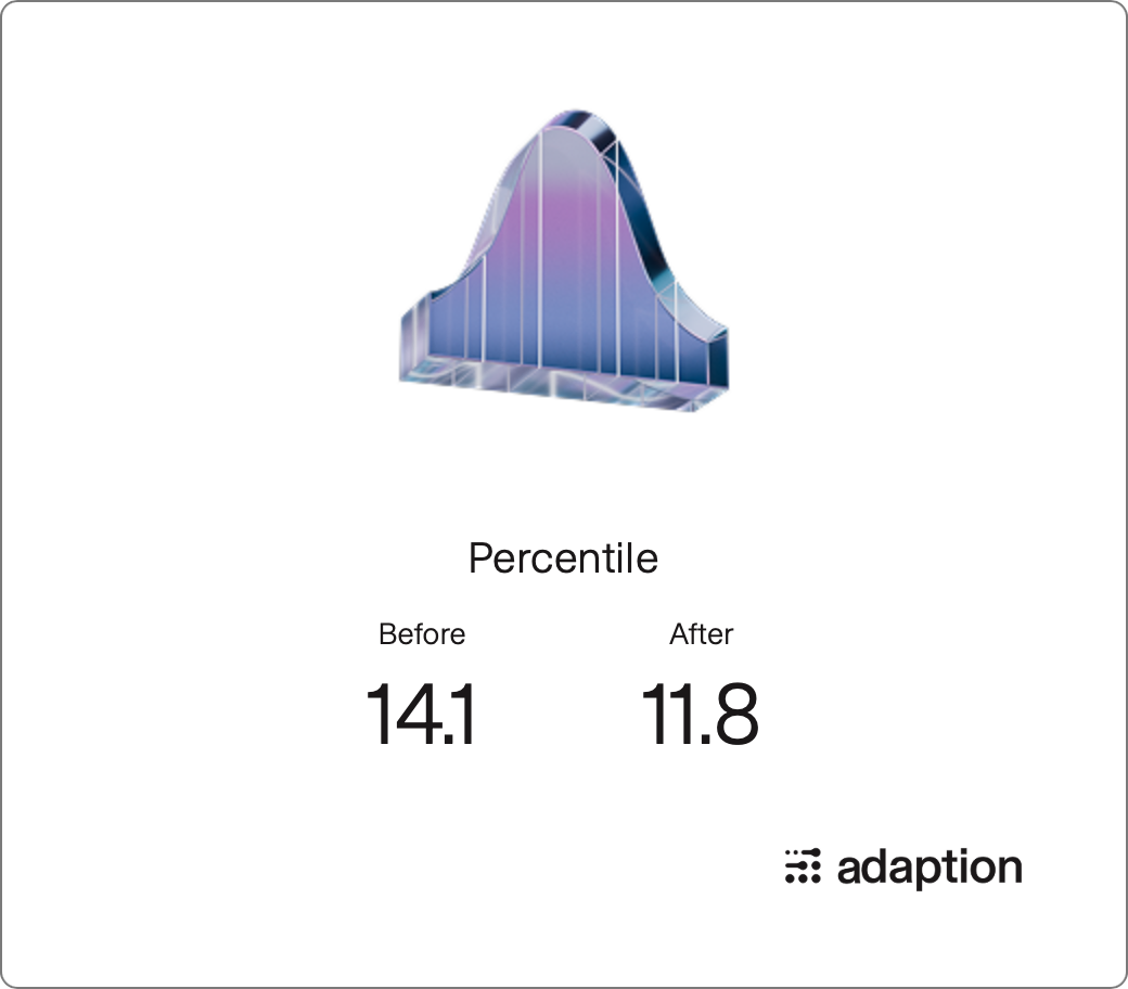 Percentile Chart