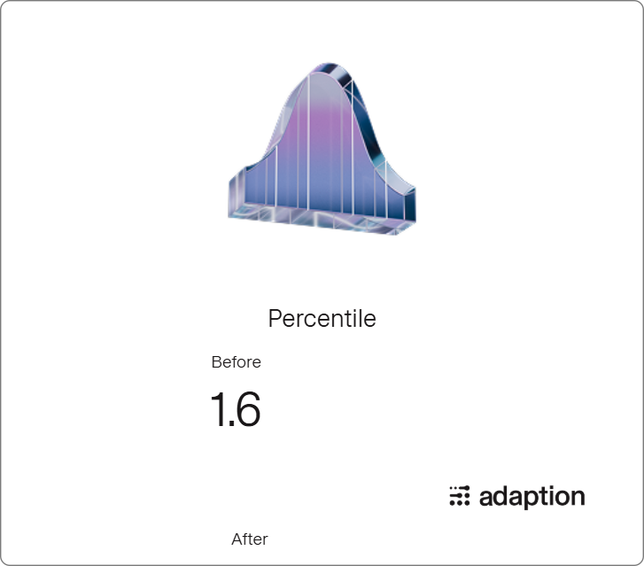 Percentile Chart