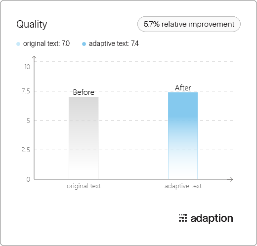 QualityGains