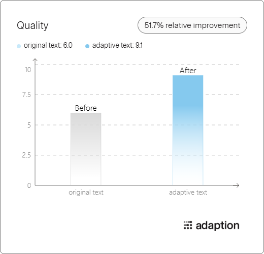 QualityGains