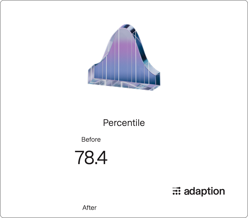Percentile Chart